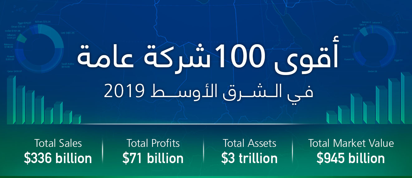 أقوى 100 شركة عامة في الشرق الأوسط  2019