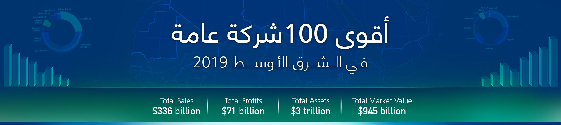 أقوى 100 شركة عامة في الشرق الأوسط  2019