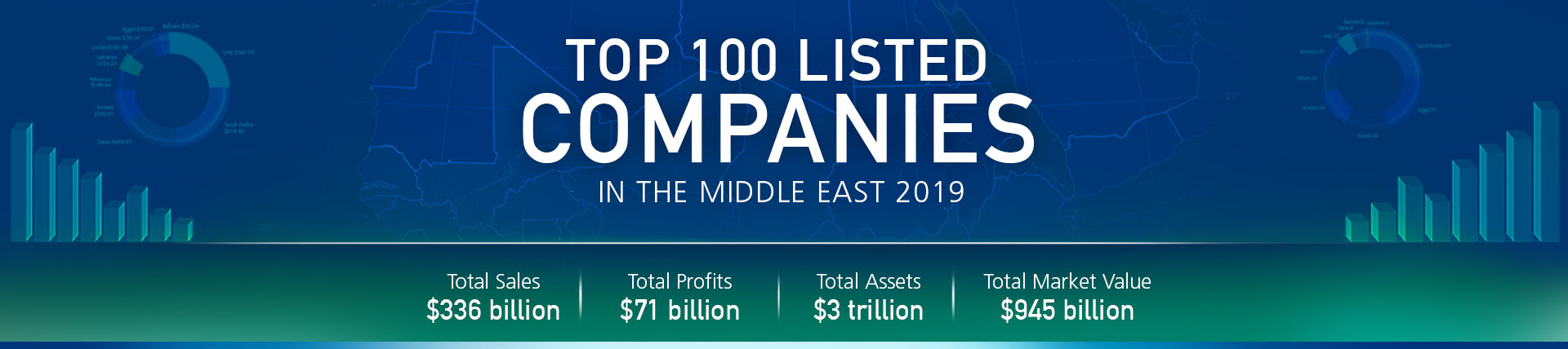 Top 100 Listed Companies In The Middle East 2019