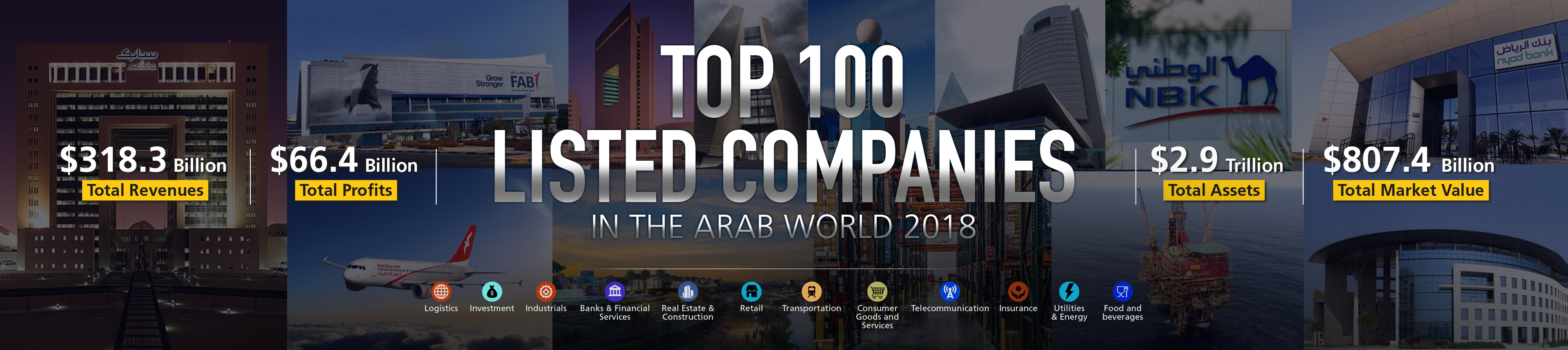 Top 100 Listed Companies In The Arab World 2018