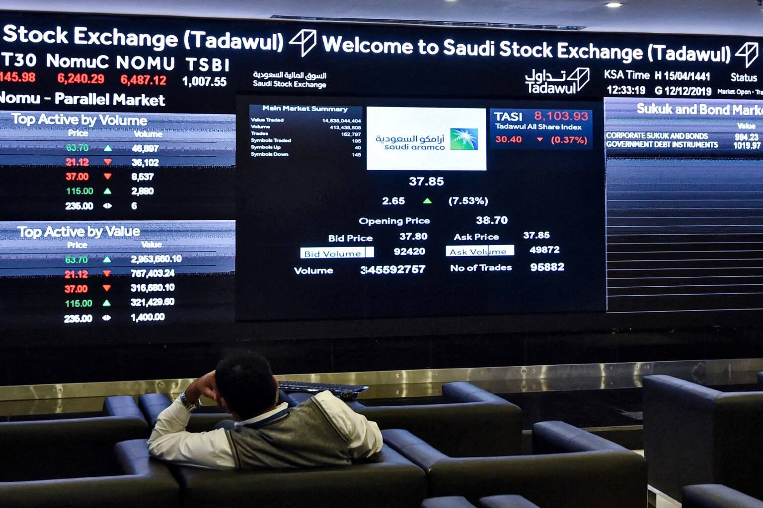 Saudi Arabia’s Market Liberalization Gives Global Investors Direct Access, But With Clear Ownership Caps