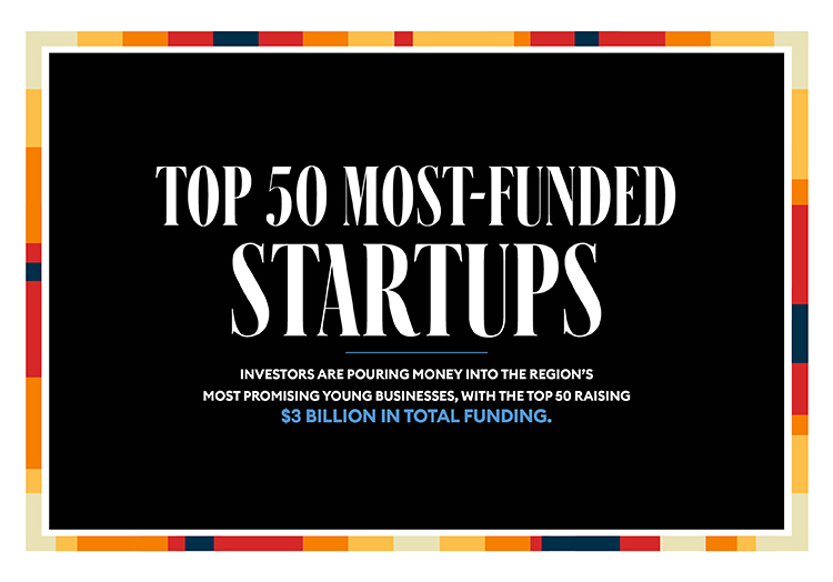 Top 50 Most-Funded Startups