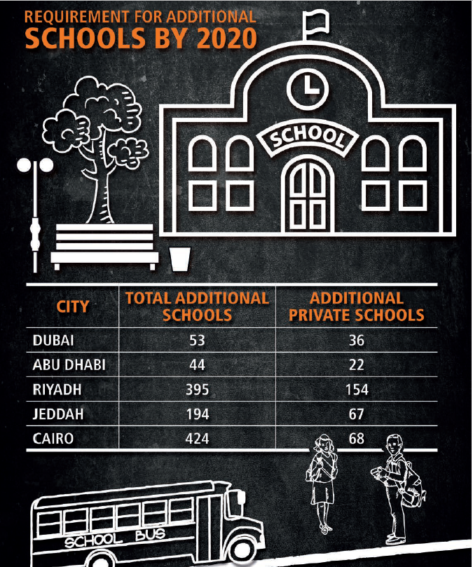 A Class Act The Business Of Private Schools In The Gulf