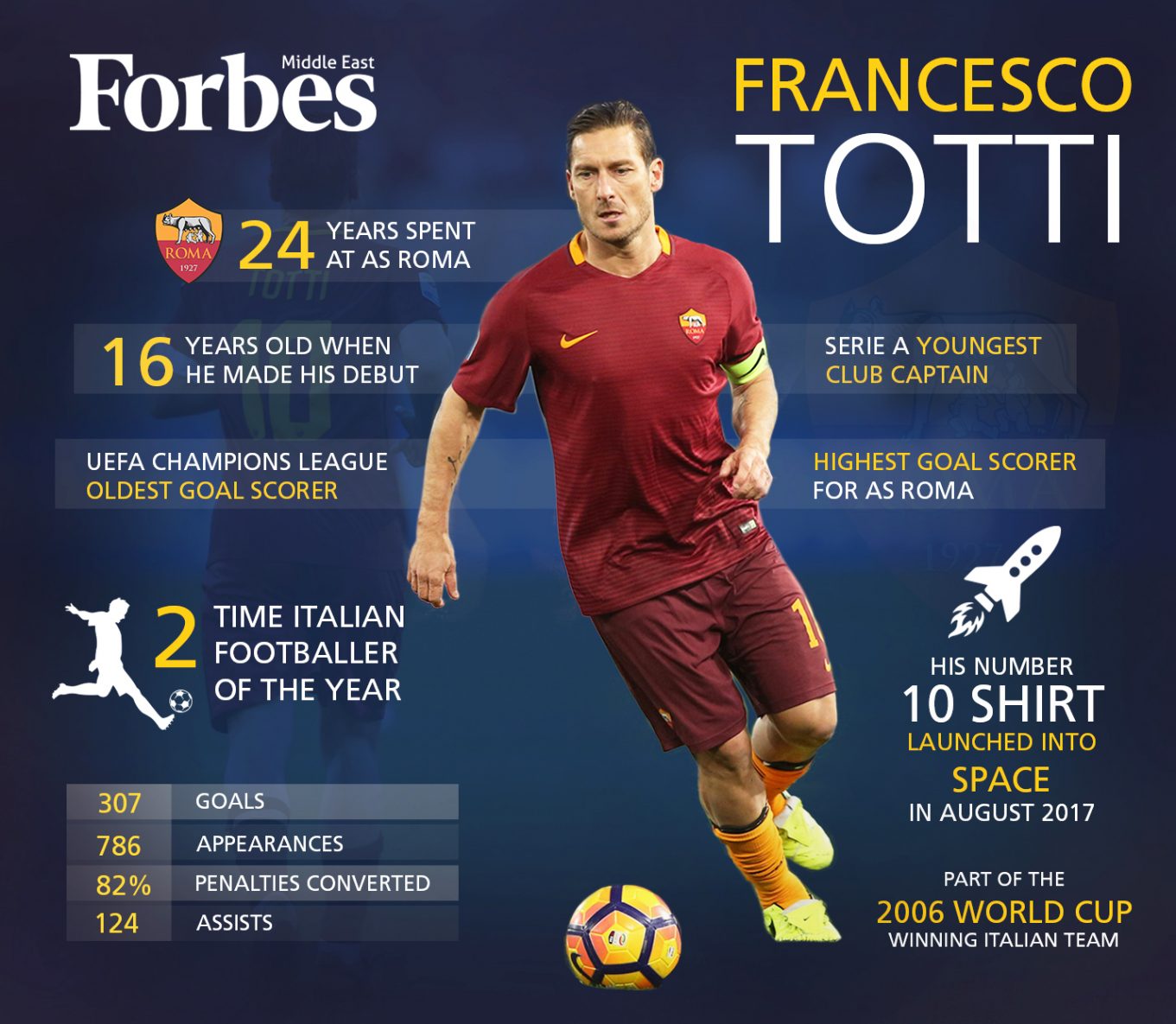 Totti's loyalty one of the great soccer accomplishments ever - NBC Sports