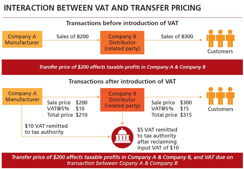 transfer of business vat