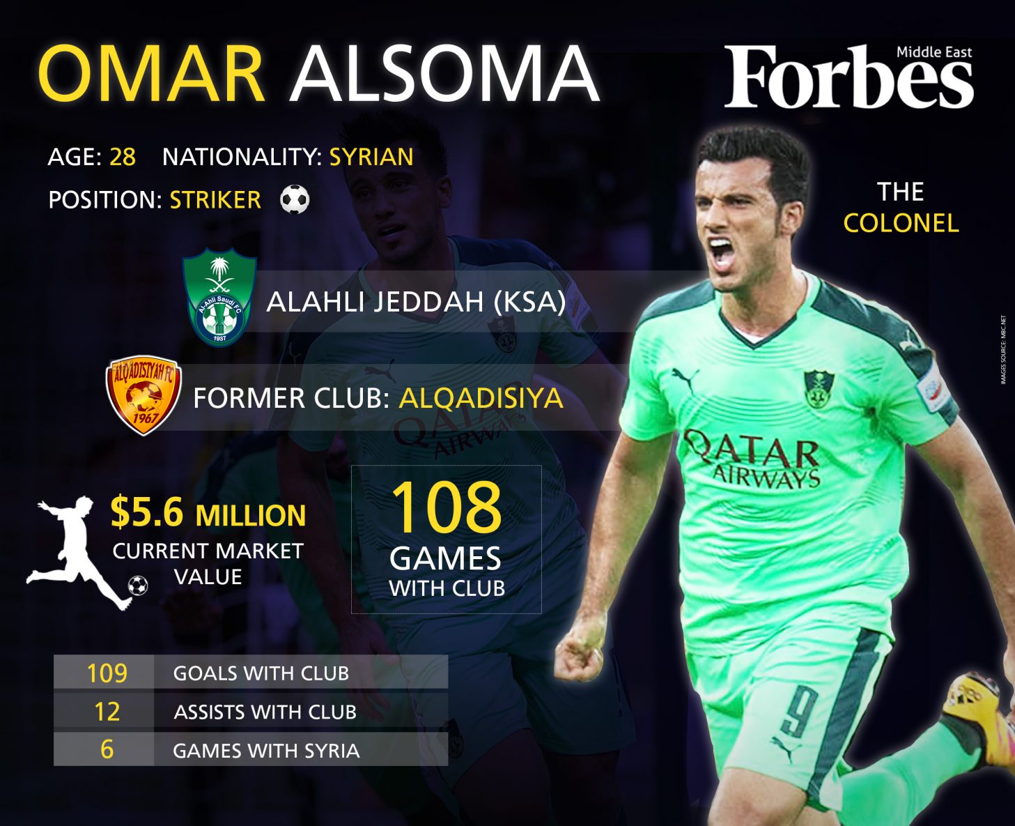 Omar Alsoma The Ahli Jeddah Striker Holding Syrian Soccer Hopes High